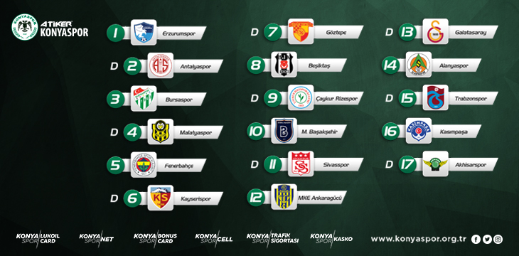 Atiker Konyaspor’umuzun 2018-2019 Sezonu İlk Yarı Fikstürü