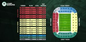 Alanyaspor maçı biletleri satışa çıkıyor