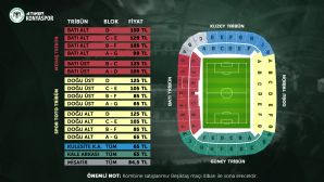 Beşiktaş Maçı Biletleri Satışa Çıkıyor